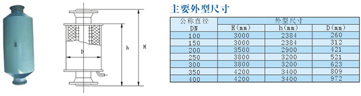 阻抗復(fù)合消聲器